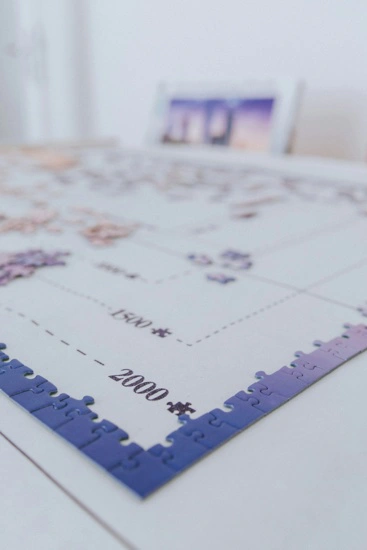 Database & Development Mapping and DTO Creation