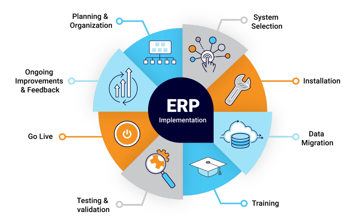 Businesses that need ERP