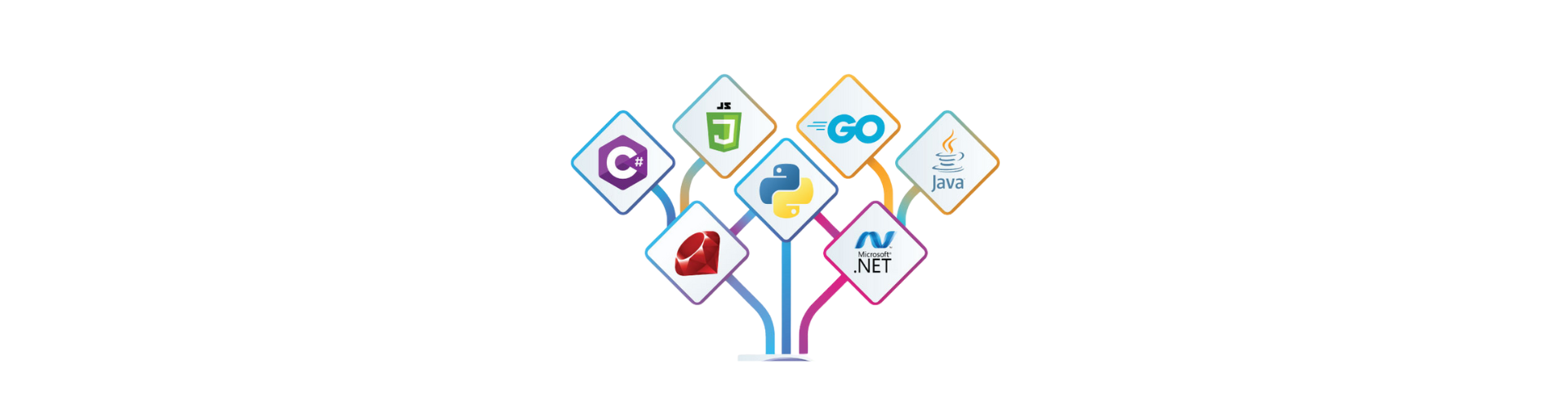 Core Programming Languages and Frameworks